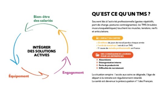QU'EST CE QU'UN TMS ?